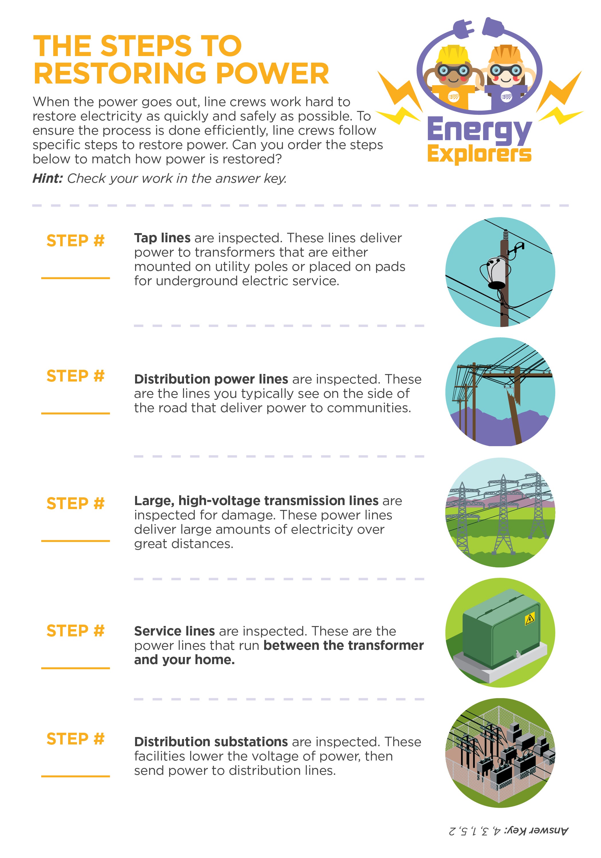 power restoration